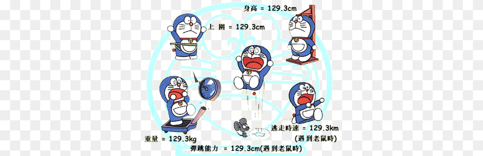 Lucky Number Of Doraemon Doraemon Is A Lucky Number Doraemon Free Transparent Png