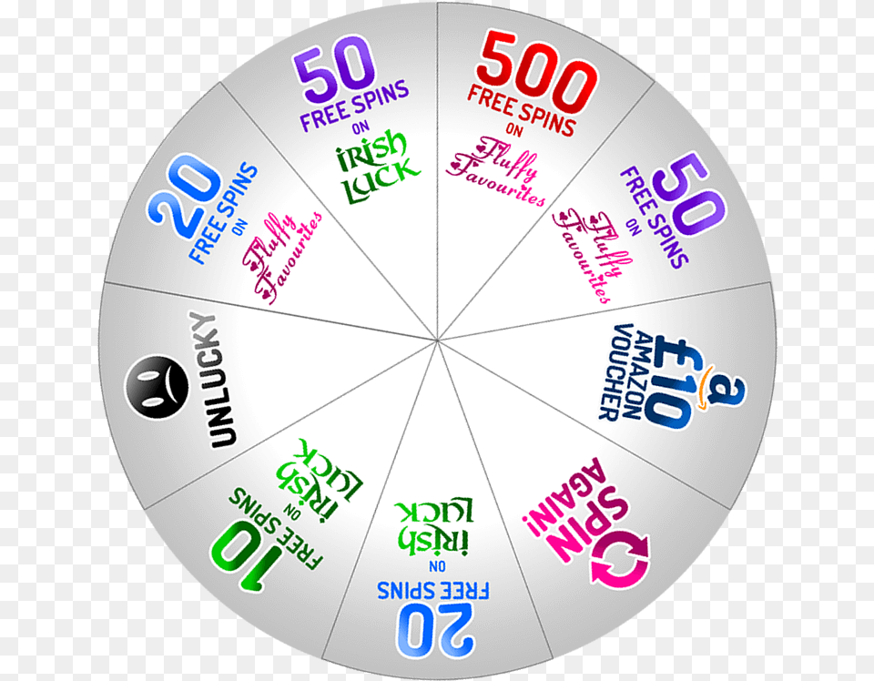 Lucky Wheel Bingo Dot, Disk, Text Free Png