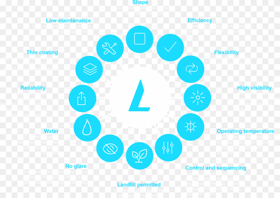 Lumilor Product Features, Number, Symbol, Text Png Image