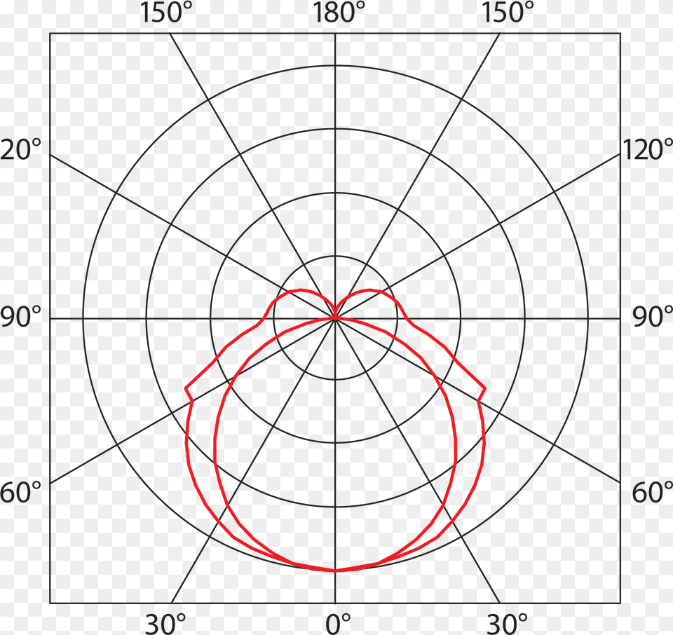 Luminosity Curve Luminosity Curve Luminous Intensity, Disk Free Png