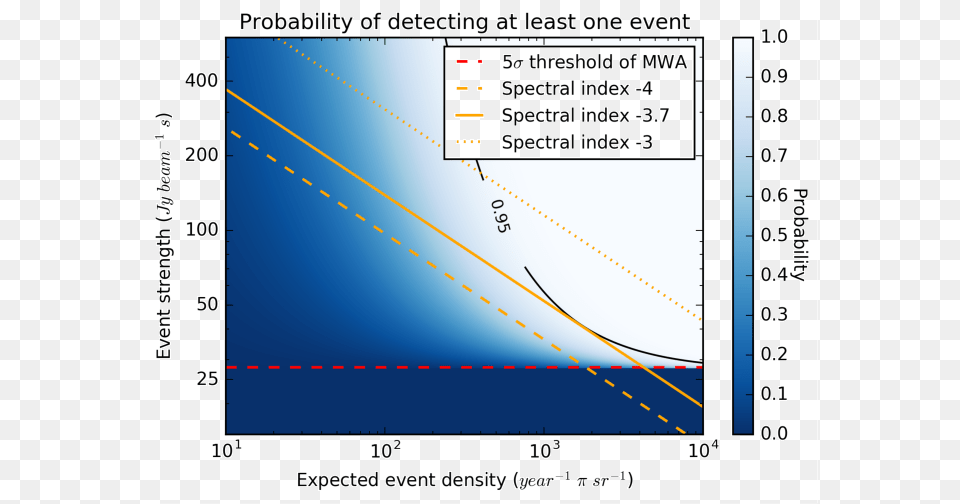 Luminosity Function Of Intrinsic Radio Emission From Plot, Chart Free Png Download