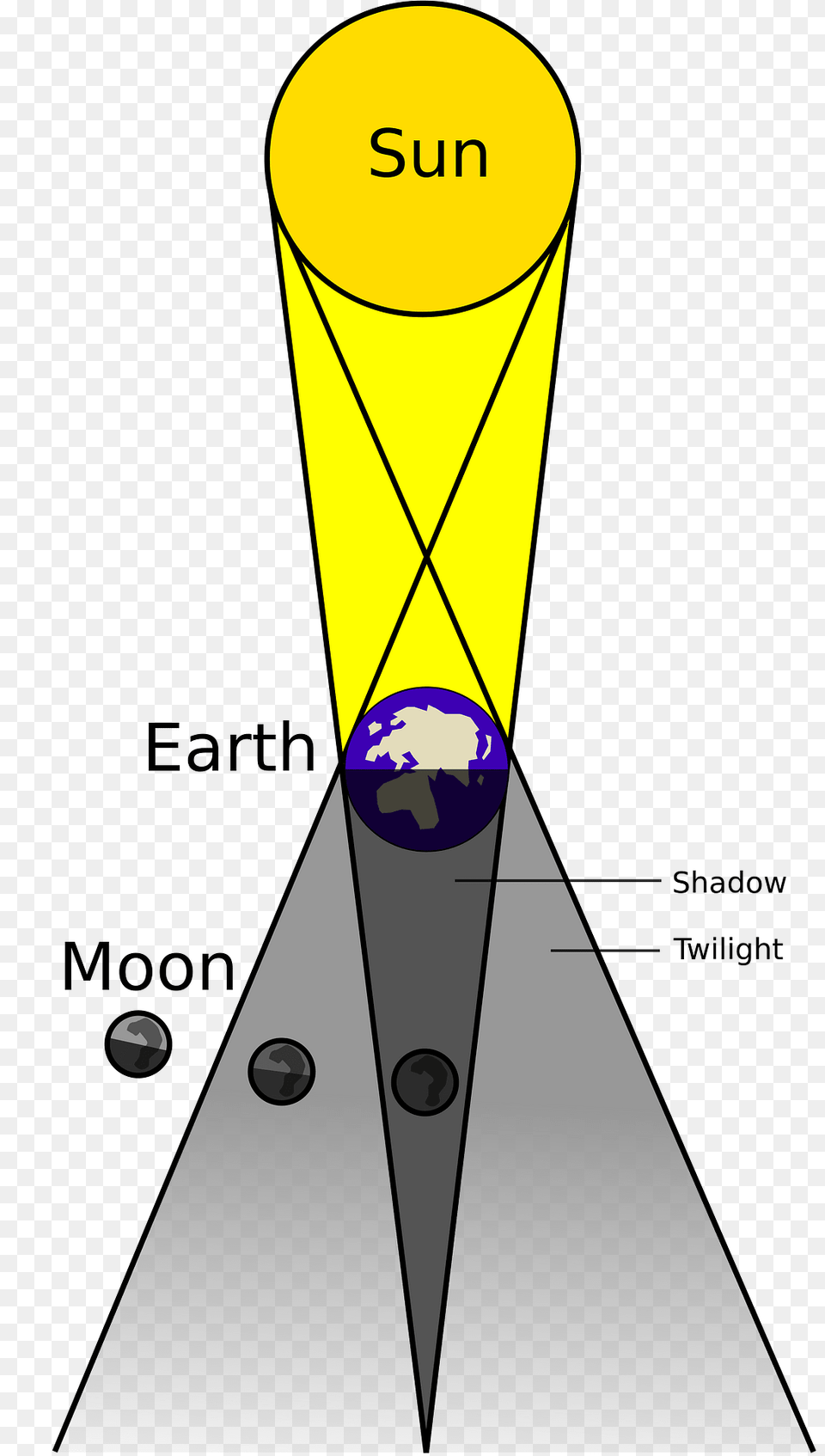 Lunar Eclipse Clipart, Chart, Plot, Lighting, Triangle Png