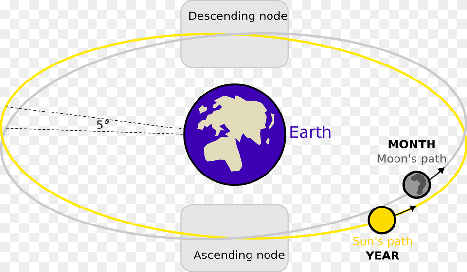 Lunar Eclipse Diagram Clipart, Nature, Night, Outdoors, Astronomy Png