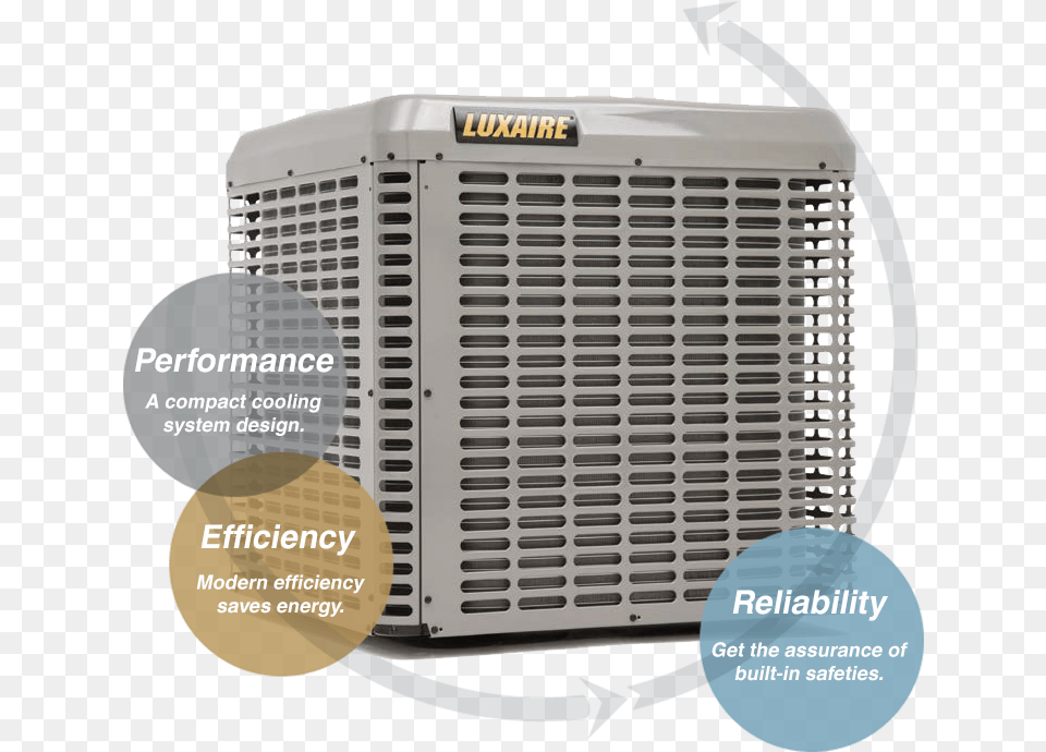 Luxaire Ac Air Conditioning, Appliance, Device, Electrical Device, Air Conditioner Png Image