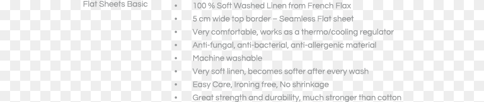 Luxuriously Comfortable Bed Linen Flat Sheet Chalk Brownies Poem, Page, Text Png Image