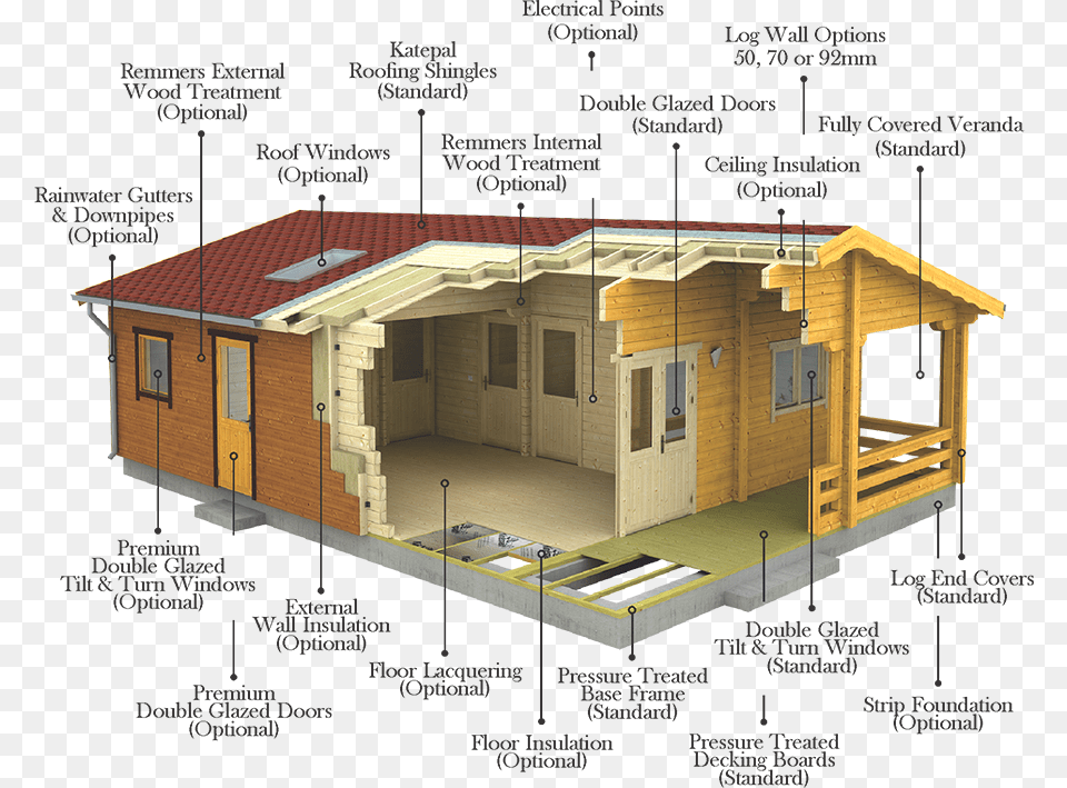 Luxury Log Cabins Options Log Cabin Thermal Insulation, Architecture, Building, Housing, House Free Png Download