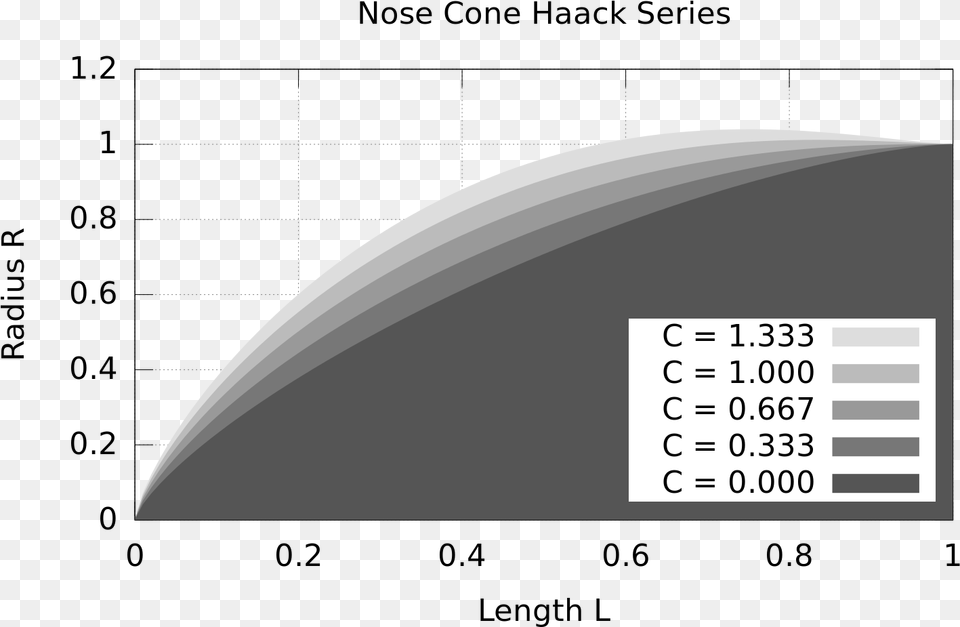 Lv Haack Nose Cone, Screen, Electronics, Computer Hardware, Hardware Free Transparent Png