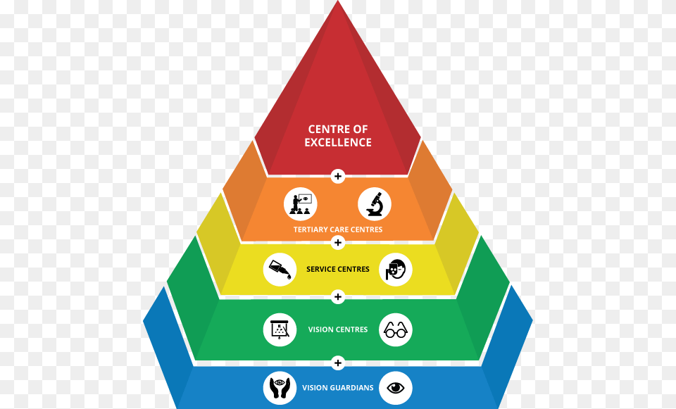 Lvpei Values Pentagon Lvpei Eye Health Pyramid, Triangle, Scoreboard Free Transparent Png