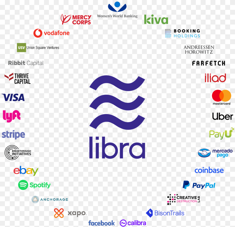 Lwtmzwvdxhjq P7vcdtacg Libra Facebook Crypto, Light Png