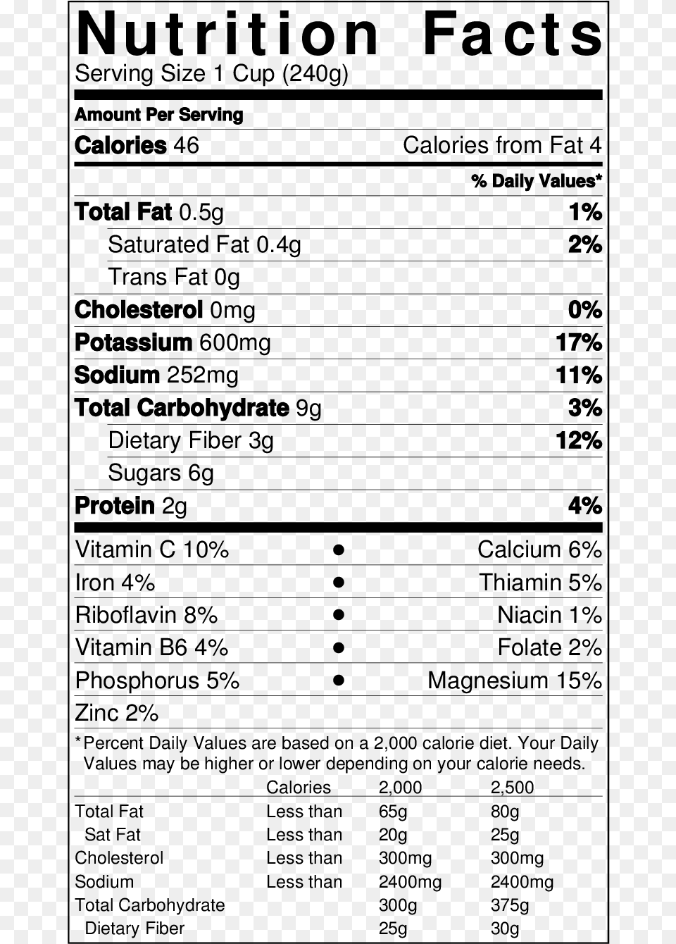Lyons Farms Product Categories Green Coconuts Breadfruit Flour Nutrition Facts, Gray Png