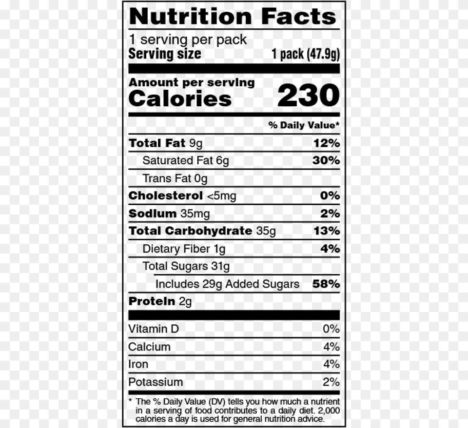 M And Ms Nutrition Label, Gray Free Png