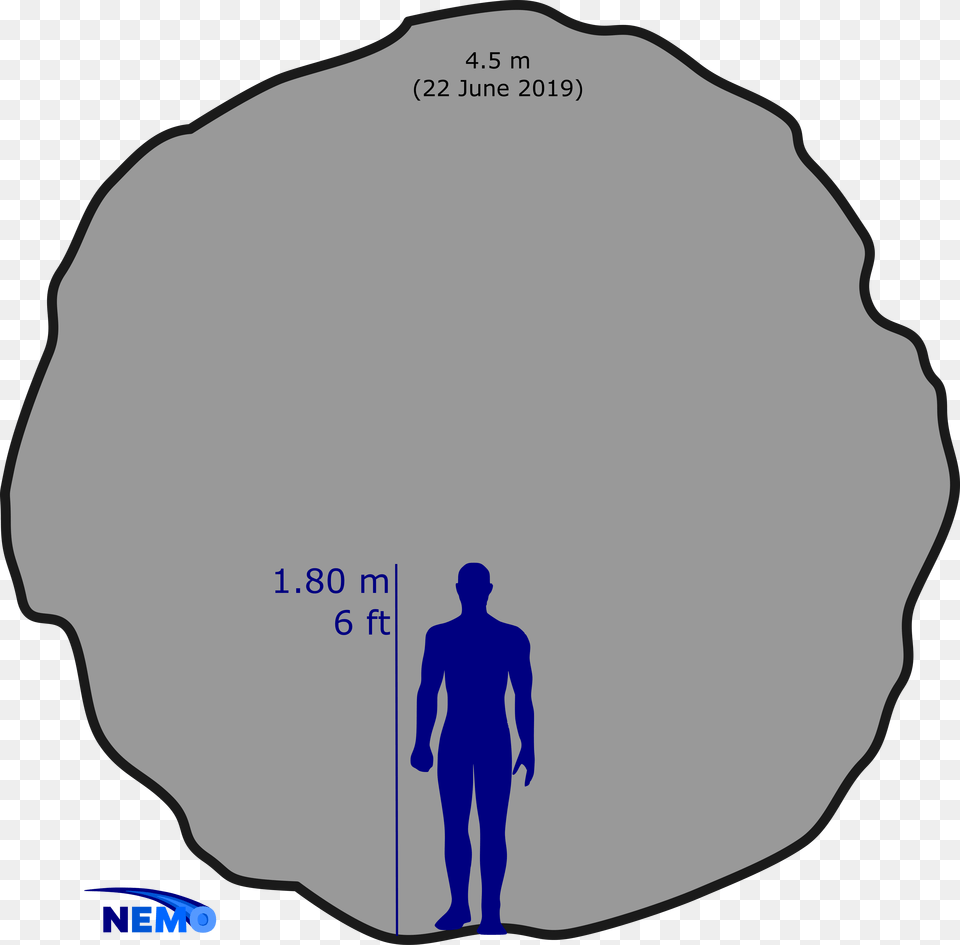 M Asteroid From Circle, Chart, Plot, Adult, Male Png Image