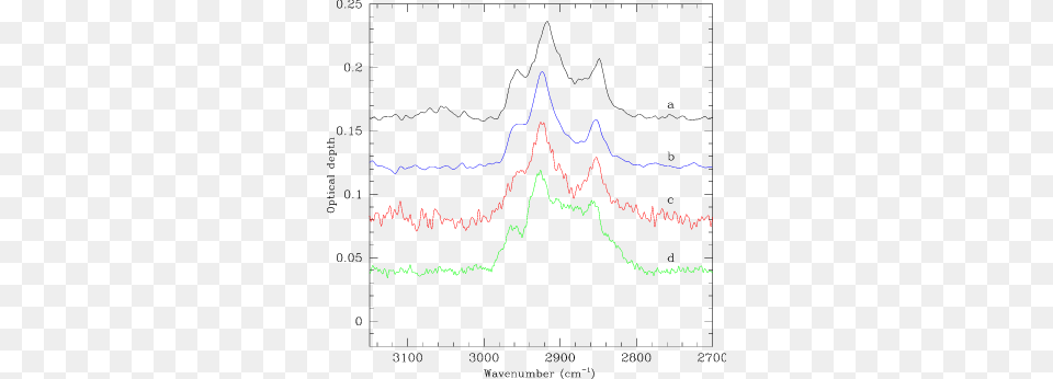 M Band Of The Stardust Particles Diagram, Chart, Plot Png Image