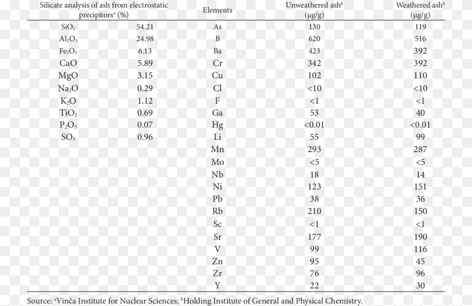 M Bolts Size Chart, Plot, Text, Number, Symbol Free Transparent Png