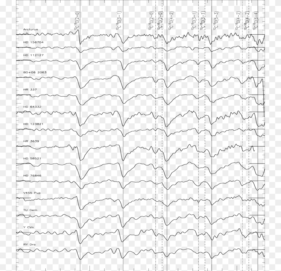 M Spectra Of Normal Giants Of Different Spectral Paper, Gray Free Png Download
