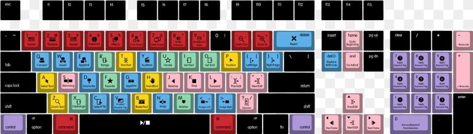 Mac Fcpx By Skeletor 104 Key Custom Cherry Mx Keycap Keycap, Computer, Computer Hardware, Computer Keyboard, Electronics Free Png Download