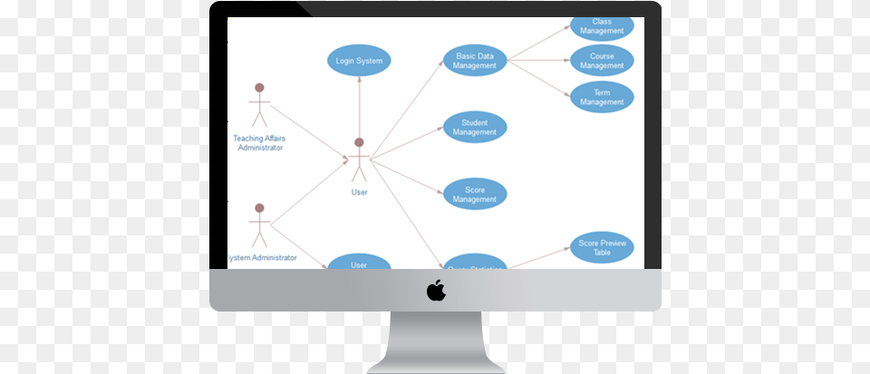 Mac Uml Diagram Software Diagramm Erstellen, Computer Hardware, Electronics, Hardware, Monitor Free Png