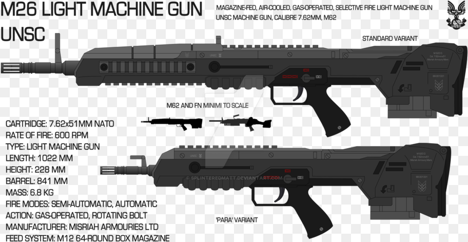 Machine Gun, Firearm, Rifle, Weapon, Handgun Free Png