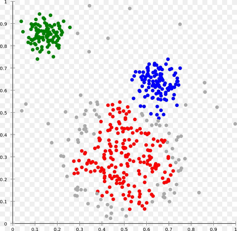 Machine Learning Algorithms Cluster Analysis, Chart, Scatter Plot Free Transparent Png