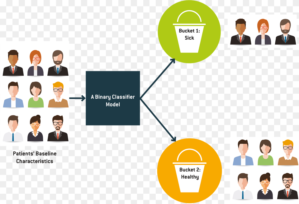 Machine Learning Binary Classifier, People, Person, Crowd, Face Free Png Download