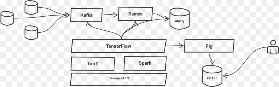 Machine Learning Building Blocks, Chart, Diagram, Plan, Plot Free Png