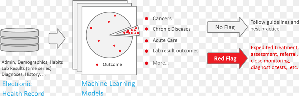 Machine Learning Cancers Circle, Analog Clock, Clock Png