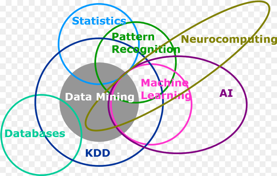 Machine Learning Data Mining Artificial Intelligence, Diagram, Nature, Night, Outdoors Png