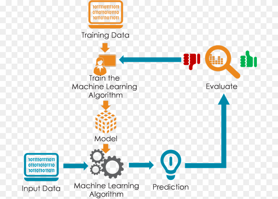 Machine Learning Data Model Png Image