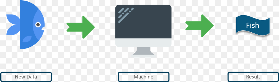 Machine Learning With R Traffic Sign, Computer, Electronics, Pc, Computer Hardware Free Png Download