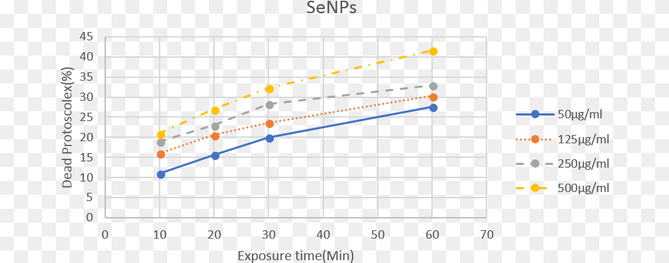 Macroscopic Properties Of Disordered Media Diagram, Blackboard Png