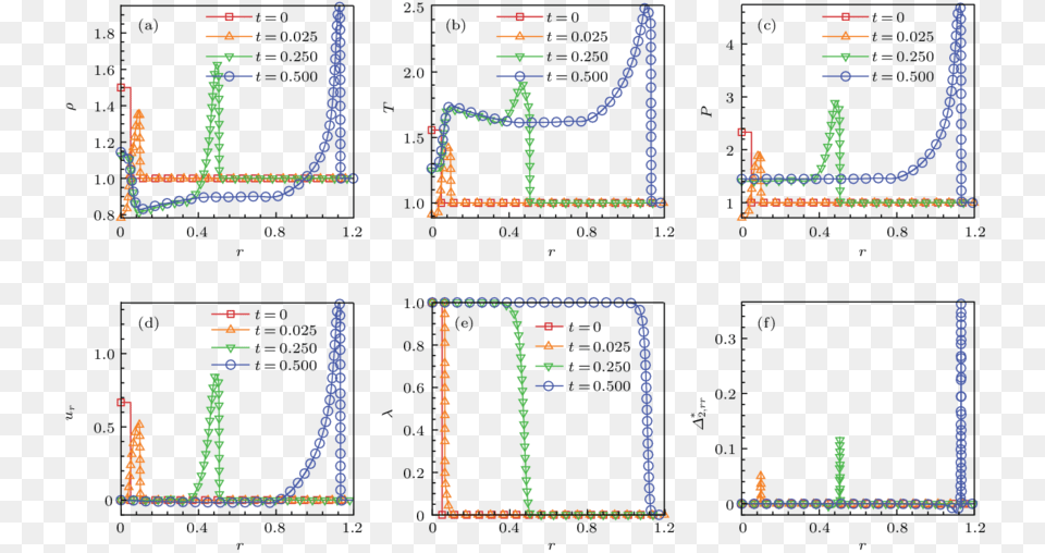 Macroscopic Quantities And Nonequilibrium Quantity Diagram Free Transparent Png