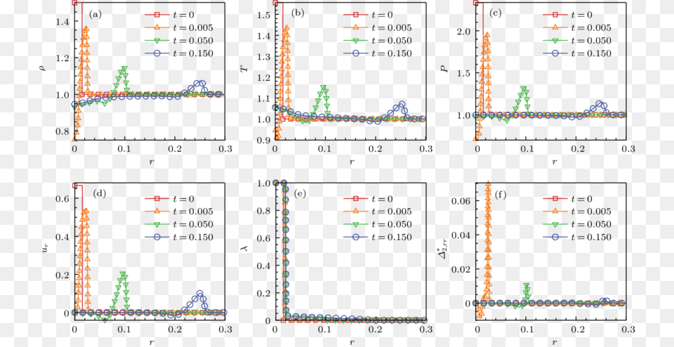 Macroscopic Quantities And Nonequilibrium Quantity Diagram Free Png Download