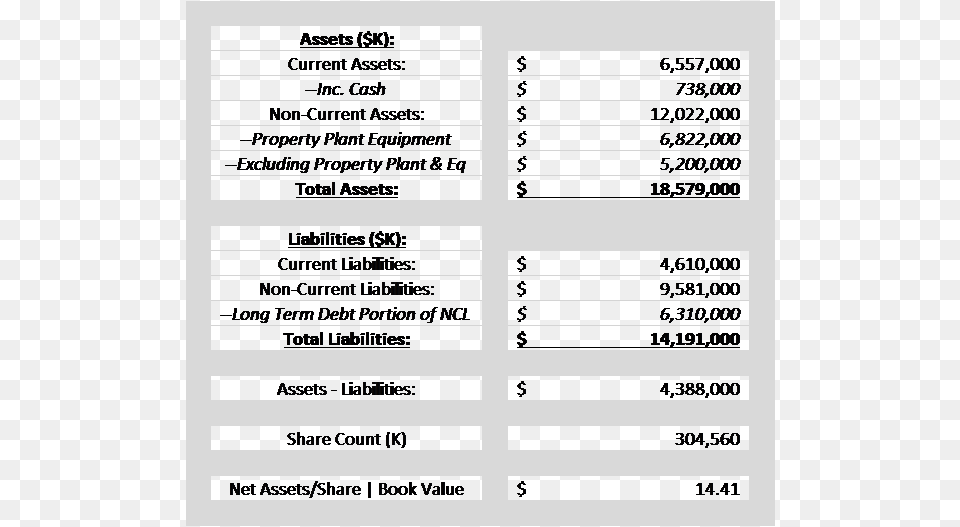 Macys Balance Sheet 2017, Home Decor, Grille Free Png