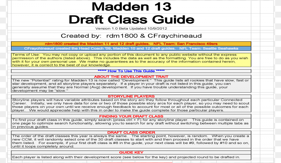 Madden 13 Draft Class Guide Draft Guide Pdf Document Superclasse Cup 2011, Page, Text, Advertisement, Poster Free Png