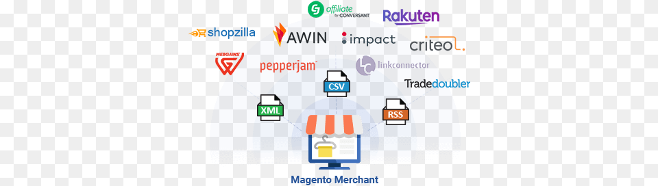 Magento 2 Affiliate Programs Extension Sharing, Computer Hardware, Electronics, Hardware, Screen Free Png