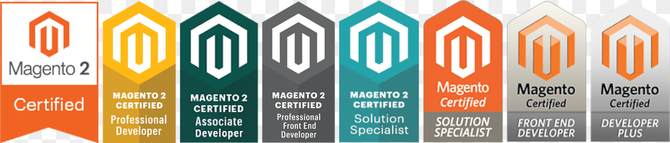 Magento 2 Trained Solution Partner, Advertisement, Poster, Sign, Symbol Png