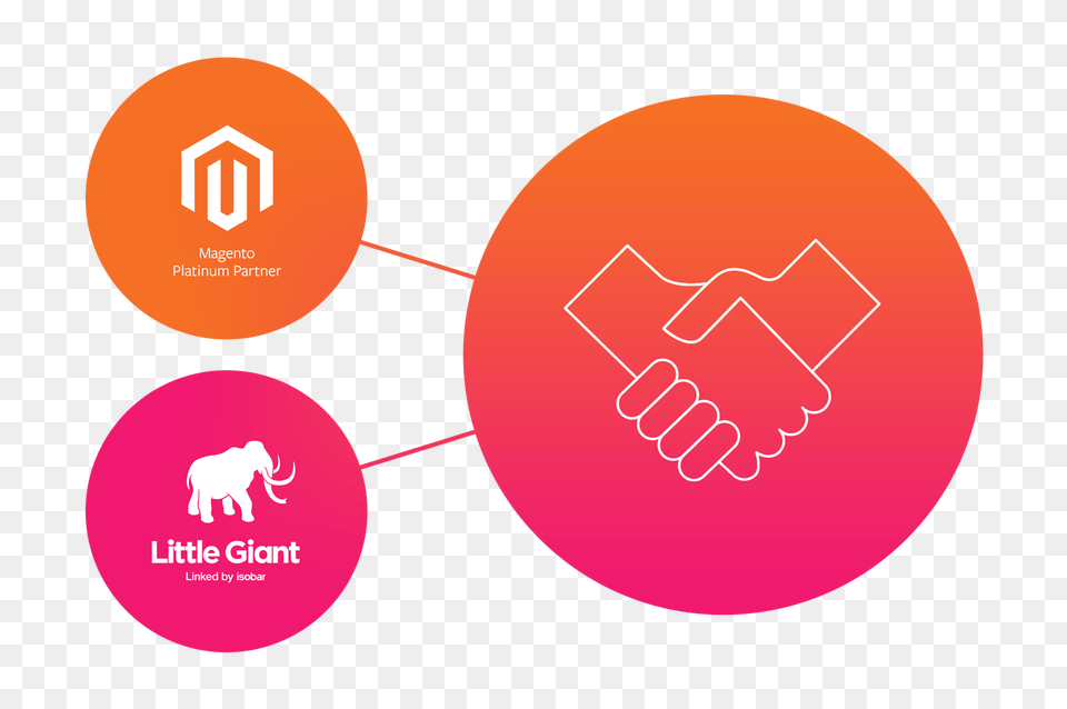 Magento Development Agency Auckland Nz Little Giant, Advertisement, Body Part, Hand, Person Free Png