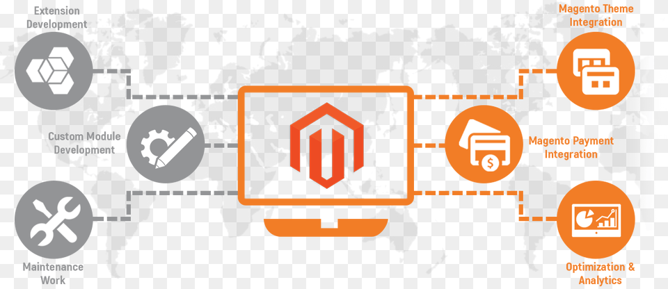 Magento Development Banner, Person, Neighborhood, Chart, Plot Free Png