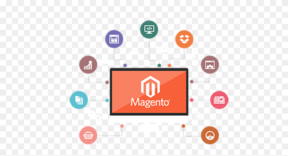 Magento Development Service, Computer Hardware, Electronics, Hardware, Screen Png Image