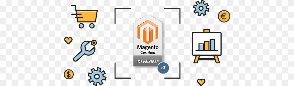 Magento Ecommerce Magento Free Png