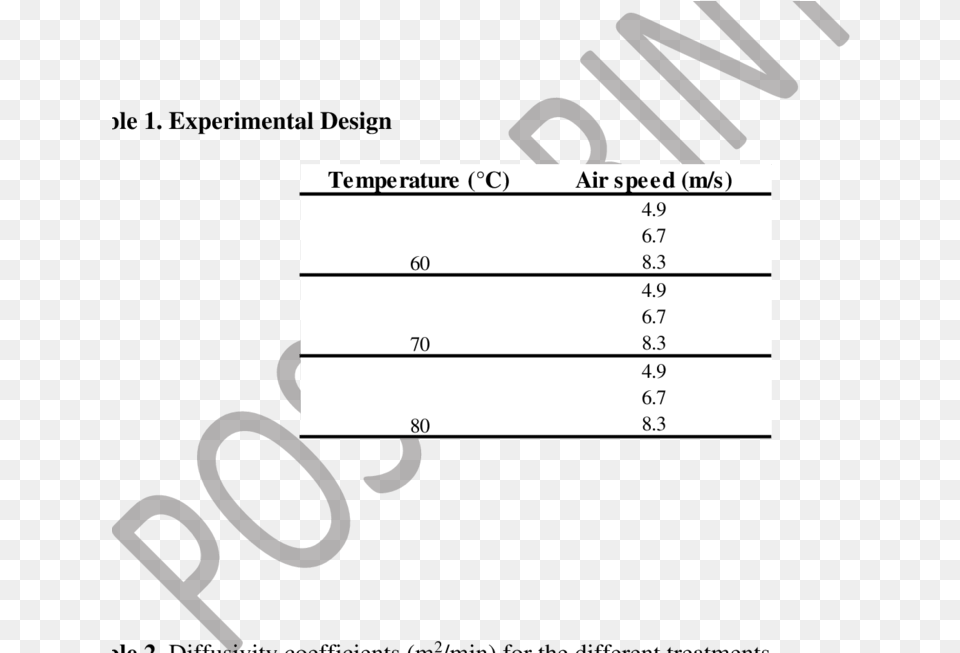 Mages Of The Experiment Number, Text, Chart, Plot, Symbol Free Png Download