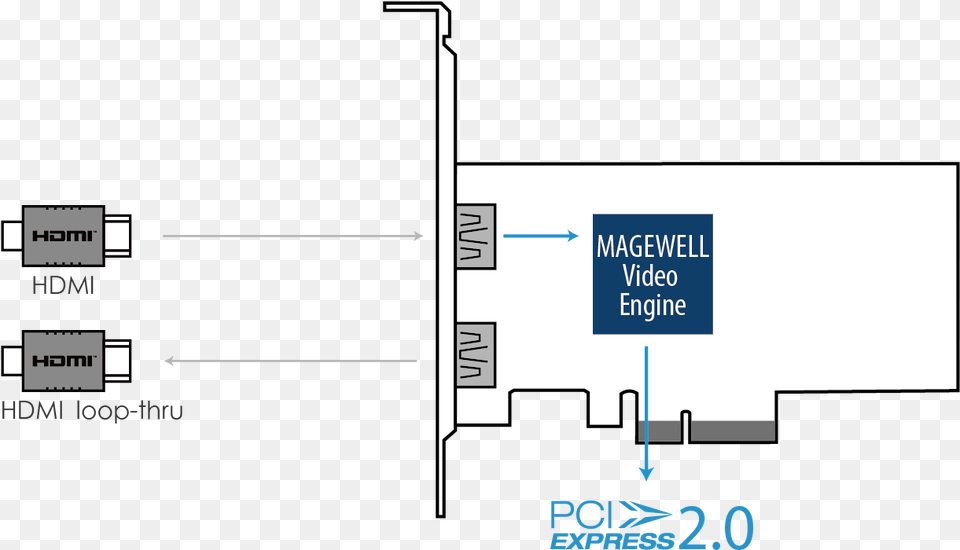 Magewell Pro Capture Hdmi 4k Plus Lt Pci Express Png