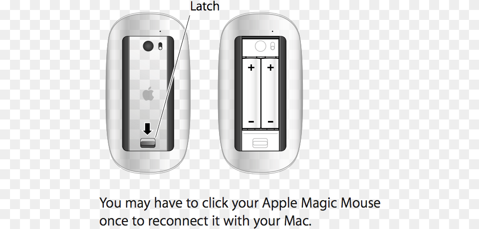 Magic Mouse Magic Mouse 2 Features, Electronics, Mobile Phone, Phone, Electrical Device Png Image