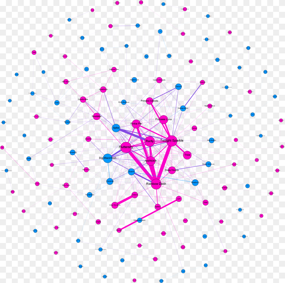 Magic Sparkle Circle, Machine, Wheel, Network, Nature Free Png