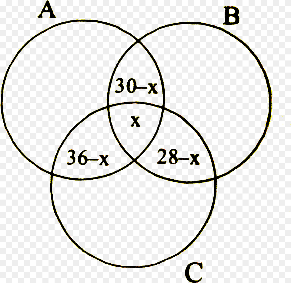 Magnesium Atomic Structure, Diagram, Venn Diagram Free Png