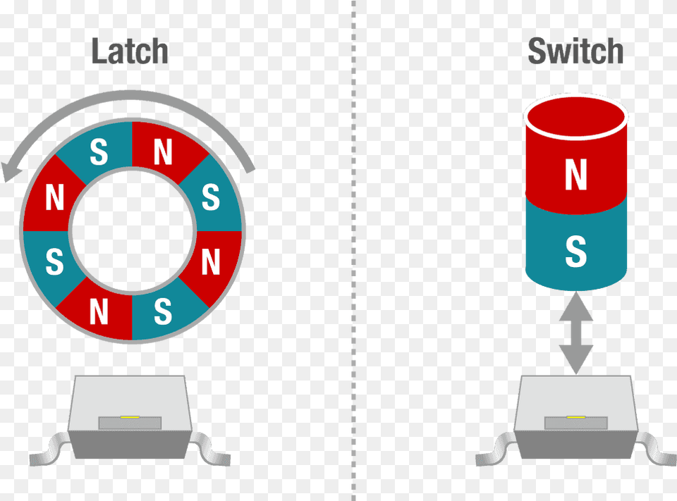 Magnet Clipart Non Magnetic Position Sensing Using Hall Effect Sensor, Dynamite, Weapon, Text, Urban Png