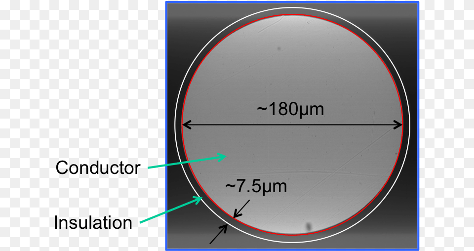 Magnet Wire Cross Section Microscope, Sphere, Disk Free Png