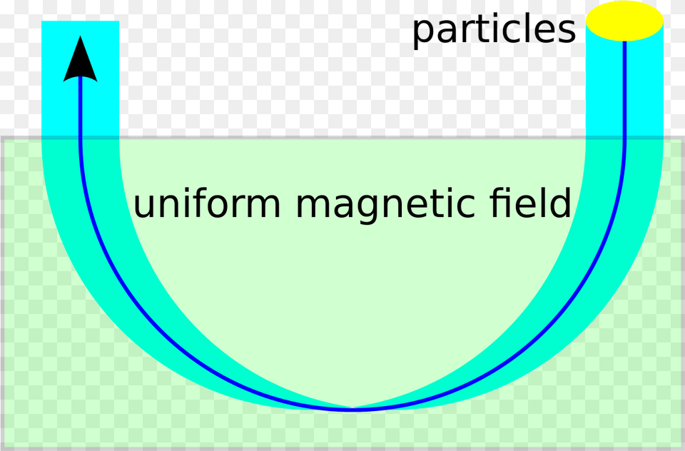 Magnetic Beam Focusing Png