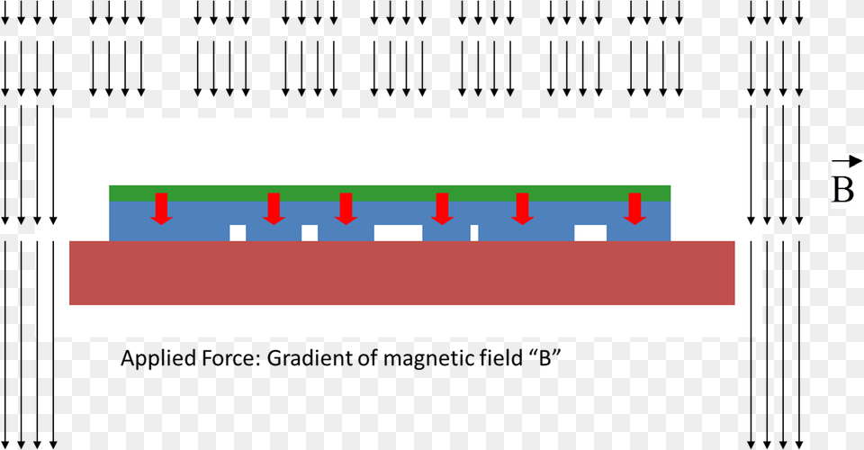 Magnetic Field Assisted Micro Contact Printing, First Aid, Chart Free Png Download