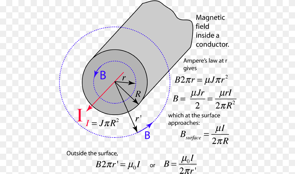 Magnetic Field Current Density, Cylinder, Cad Diagram, Diagram Free Png Download